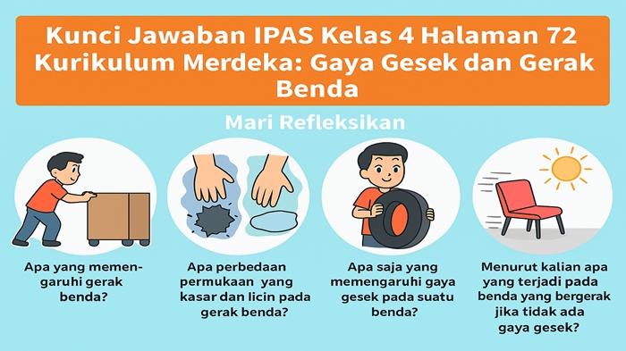 Latihan-soal-Mari-Refleksikan-IPAS-kelas-4-SD-halaman-72-Kurikulum-Merdeka.jpg