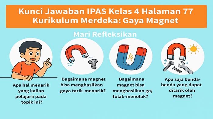 Latihan-soal-Mari-Refleksikan-IPAS-kelas-4-SD-halaman-77-Kurikulum-Merdeka.jpg