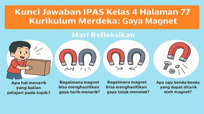 Latihan-soal-Mari-Refleksikan-IPAS-kelas-4-SD-halaman-82-Kurikulum-Merdeka.jpg