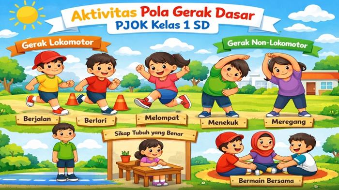 Modul Ajar PJOK Kelas 1 SD Semester 1 Kurikulum Merdeka Tahun Ajaran 2026/2027: Materi Gerak Dasar - Sripoku.com