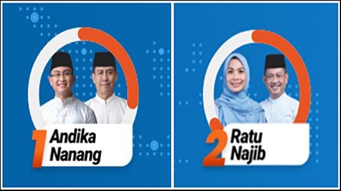 Paslon-Andika-Nanang-vs-Ratu-Najib-Pilkada-Serang-2024.jpg