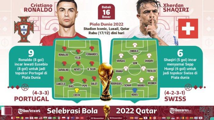 Portugal-dan-Swiss-babak-16-besar-Rabu-07122022-dinihari-wib.jpg
