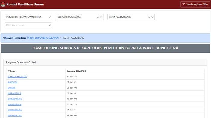 Quick-Count-Pilkada-Palembang-2024-hasil-hitung-cepat-terkini.jpg