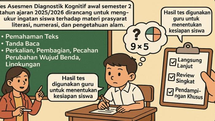 Soal-Asesmen-Diagnostik-Kognitif-Awal-Semester-2-Kelas-3-SD.jpg