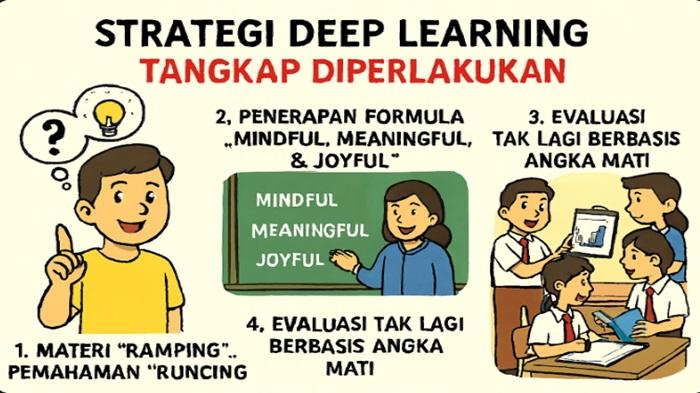 Strategi-Deep-Learning.jpg