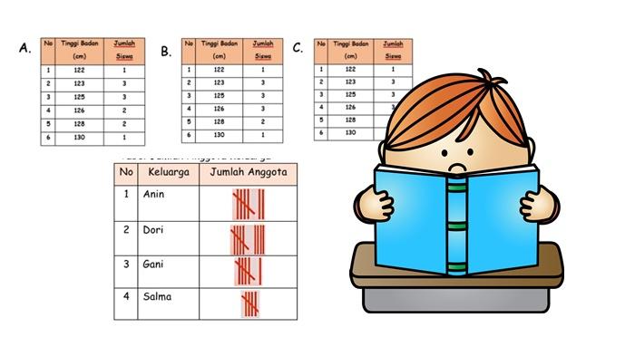 gambar-soal-UH-MTK-penyajian-data-tabel.jpg