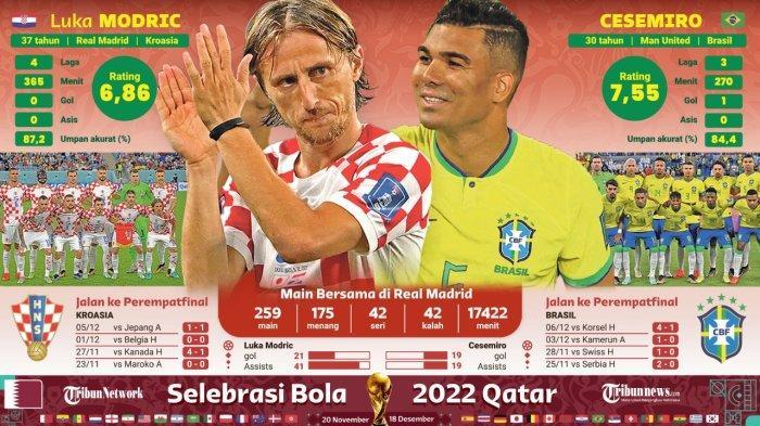 grafis-kroasia-vs-brasil-di-perempat-final-dunia-2022.jpg
