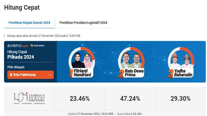 hasil-quick-count-hitung-cepat-Pilkada-Palembang-2024-Ratu-Dewa-Prima-Salam.jpg
