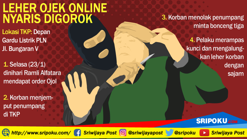 ilustrasi-leher-ojek-online-nyaris-digorok_20180124_115830.jpg