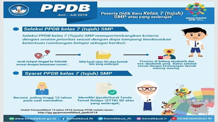 ini-jadwal-syarat-dan-prosedur-penerimaan-peserta-didik-baru-ppdb-smp-tahun-2018_20180529_122156.jpg