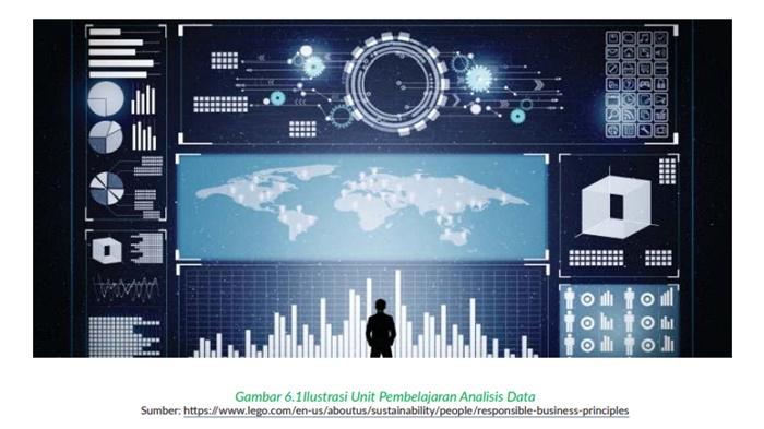 Kunci Jawaban Informatika Kelas 10 SMA Halaman 116 Semester 2 Kurikulum Merdeka, Soal Analisis Data