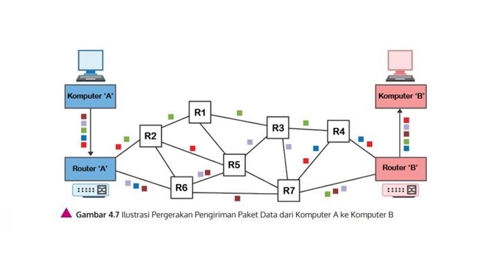 Kunci Jawaban Informatika Kelas 11 SMA Halaman 161 Semester 2 Kurikulum Merdeka, Soal Ayo Kerjakan