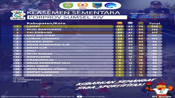 lahat-juara-porprov.jpg