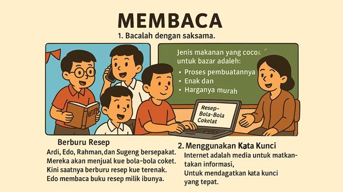 latihan-soal-Membaca-Bahasa-Indonesia-kelas-3-SD-halaman-121-Kurikulum-Merdeka.jpg