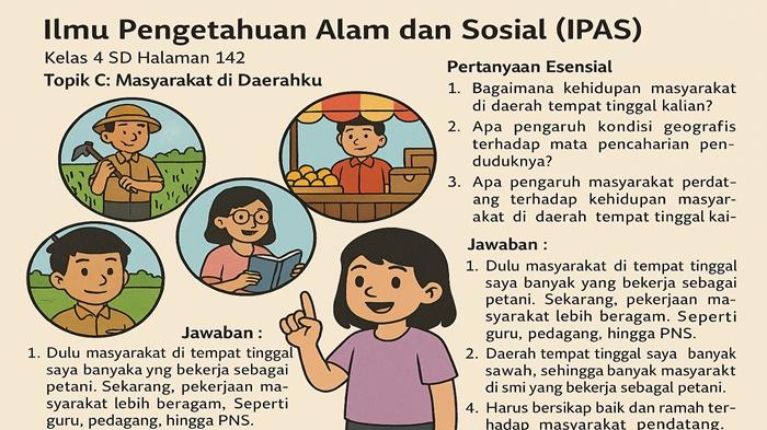 latihan-soal-Pertanyaan-Esensial-IPAS-kelas-4-SD-halaman-138-Kurikulum-Merdeka.jpg