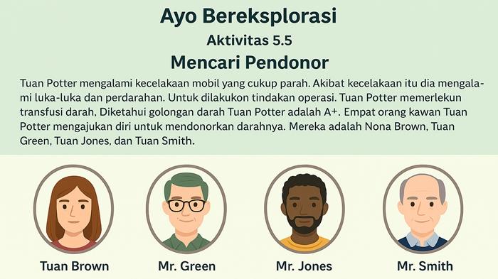 latihan-soal-dan-kunci-jawaban-Ayo-Bereksplorasi-Aktivitas-55-Biologi-kelas-11-SMA-halaman-135.jpg