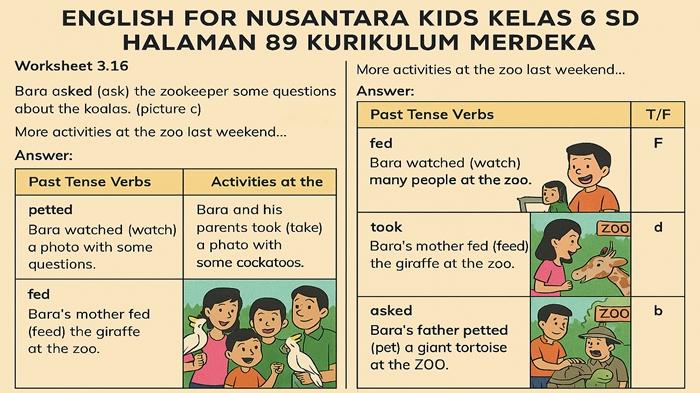 latihan-soal-dan-kunci-jawaban-Bahasa-Inggris-English-for-Nusantara-Kids-kelas-6-SD-halaman-89.jpg
