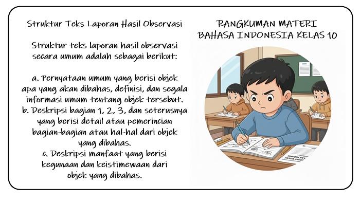 materi-Bahasa-Indonesia-kelas-10-Teks-Laporan-Hasil-Observasi.jpg