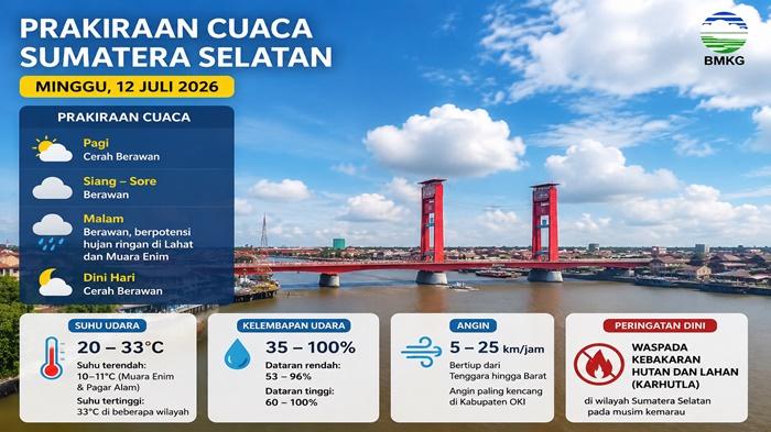 Prakiraan Cuaca Sumsel 12 Juli, Seluruh Wilayah Tak Ada Potensi Hujan Suhu Capai 33 Derajat Celsius - Sripoku.com