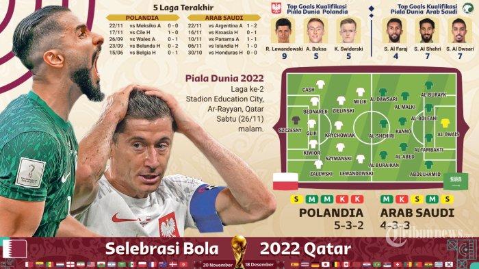 preview-polandia-vs-arab-saudi-piala-dunia-2022.jpg