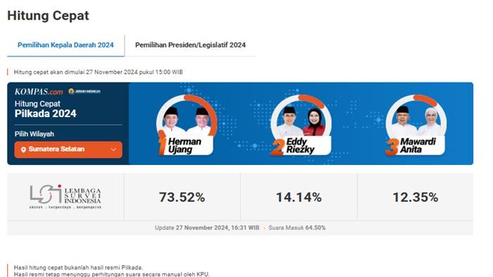 quick-count-hitung-cepat-Gubernur-dan-wakil-Gubernur-Sumsel-di-Pilkada-Sumsel-2024.jpg