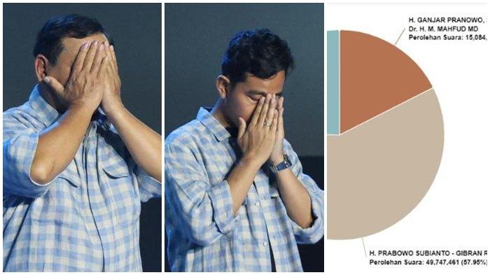 Update Real Count KPU Prabowo-Gibran Tetap Unggul Nyaris 58 Persen