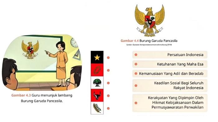 soal-materi-Pancasila-Aku-Pelajar-Pancasila.jpg