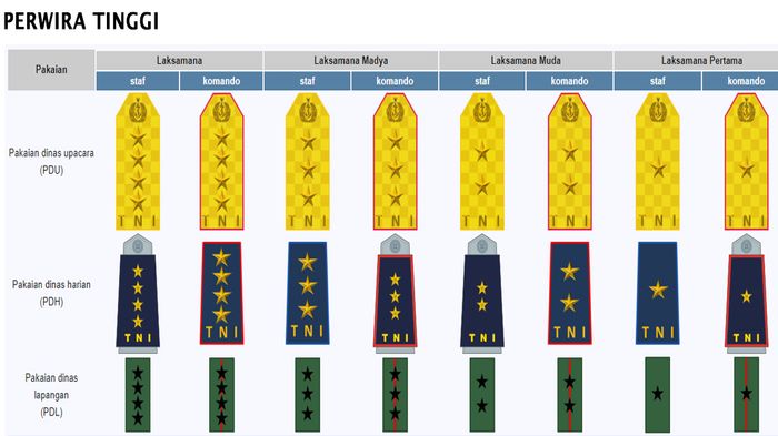 tanda-kepangkatan-di-tni-al-lengkap-dan-pakaian-dinas-6.jpg