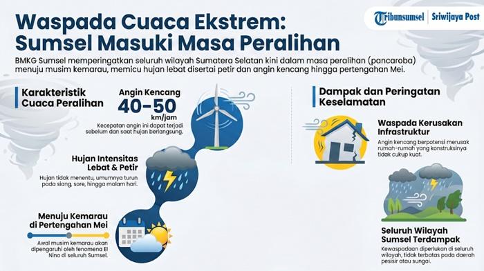 BMKG Ingatkan Cuaca Esktrem Masih Terjadi di Seluruh Wilayah Sumsel, Warga Diminta Waspada