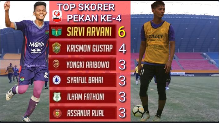 yongki-aribowo-waspadai-sirvi-arfani-saat-sriwijaya-fc-vs-persita-tangerang-liga-2-2019.jpg