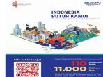 110-perusahaan-bumn-buka-11000-lowongan-kerja-untuk-lulusan-sma-s1-s2-daftar-di-sini.jpg