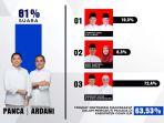 Data-partisipasi-masyarakat-pada-Pilkada-Ogan-Ilir.jpg