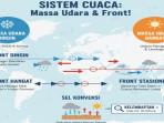 Definisikan-Front-Cuaca-dan-Massa-Udara.jpg