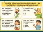 Kisi-kisi-soal-PASSASUAS-PAI-kelas-1-SD-semester-1-Kurikulum-Merdeka-2025.jpg