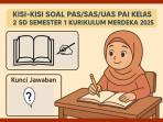 Kisi-kisi-soal-PASSASUAS-PAI-kelas-2-SD-semester-1-Kurikulum-Merdeka-2025.jpg