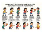 Kisi-kisi-soal-PASSASUAS-PJOK-kelas-1-SD-semester-1-Kurikulum-Merdeka-2025.jpg