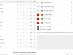 Klasemen-Liga-1-pekan-kedua-Persis-Solo.jpg
