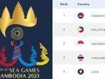 Kolase-Klasemen-Sementara-SEA-Games-2023-Sabtu-6052023.jpg