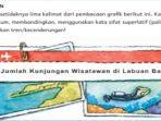 Kunci-Jawaban-Bahasa-Indonesia-Kelas-6-SD-Halaman-75-Jumlah-Kunjungan-Wisatawan-di-Labuan-Bajo.jpg