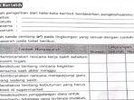 Kunci-Jawaban-ESPS-Pendidikan-Pancasila-Kelas-6-SD-Halaman-55-Kurikulum-Merdeka.jpg