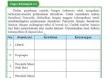 Kunci-jawaban-soal-PKN-kelas-9-SMP-halaman-73-semester-1-Kurikulum-2013.jpg