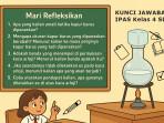 Latihan-Mari-Refleksikan-pelajaran-IPAS-kelas-4-SD-halaman-45-Kurikulum-Merdeka-edisi-revisi.jpg