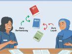 Latihan-Pemahaman-Salah-satu-cara-mengetahui-pengalaman-numerasi-peserta-didik-adalah-dengan.jpg