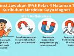 Latihan-soal-Mari-Refleksikan-IPAS-kelas-4-SD-halaman-77-Kurikulum-Merdeka.jpg