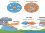 Mengidentifikasi-Massa-Udara-dan-Front-Cuaca.jpg