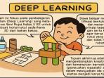 Modul-Ajar-Deep-Learning-Seni-Rupa-Kelas-2-SD-Bab-4.jpg