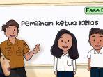 Post-Test-Modul-2-Tema-Projek-SLB-Topik-Projek-Penguatan-Profil-Pelajar-Pancasila-SLB.jpg