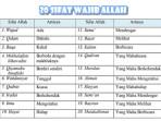 Rangkuman-Materi-Akidah-Akhlak-Mengenal-Sifat-Wajib-Allah-Swt.jpg