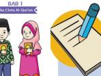 Rangkuman Materi Pelajaran BAB 1 PAI Kelas 1 SD Semester 1 Kurikulum Merdeka, Aku Cinta Al-Qur’an