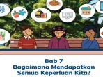 Soal-BAB-7-IPAS-kelas-4-SD-semester-2-dan-kunci-jawaban.jpg